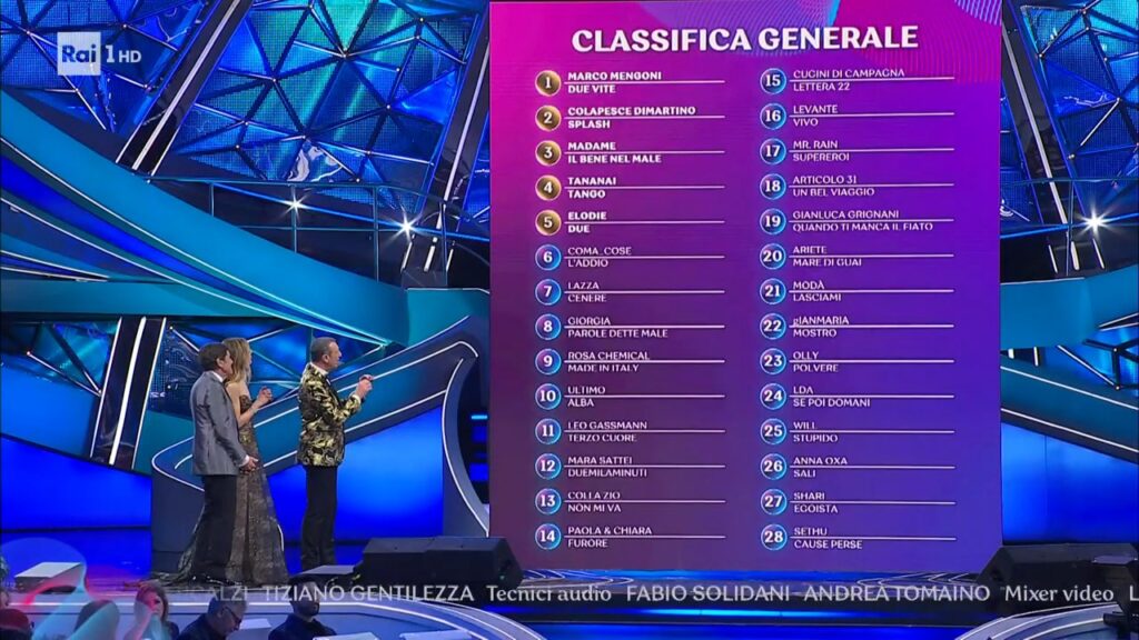 sanremo classifica